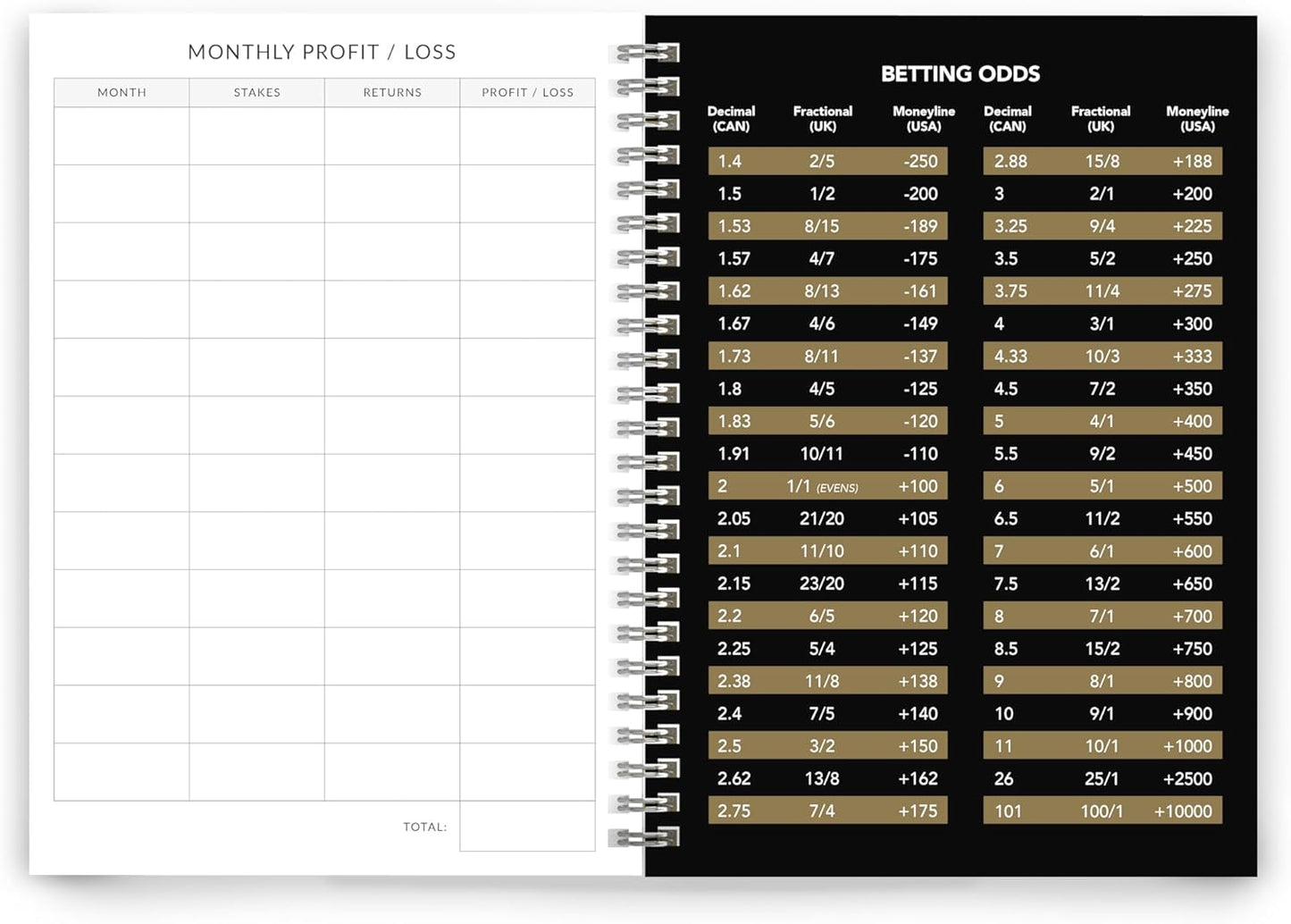 Sports Betting Logbook - Record Your Bets with Profit Tracker-CentralDepot247