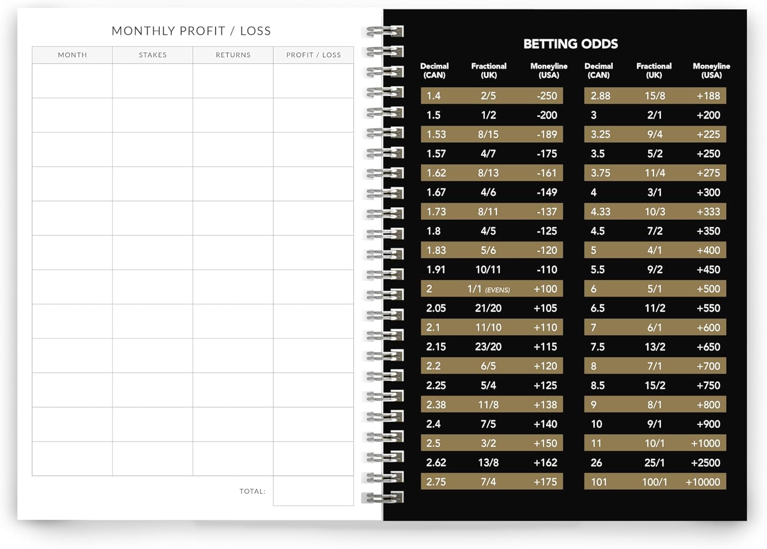 Sports Betting Logbook - Record Your Bets with Profit Tracker-CentralDepot247